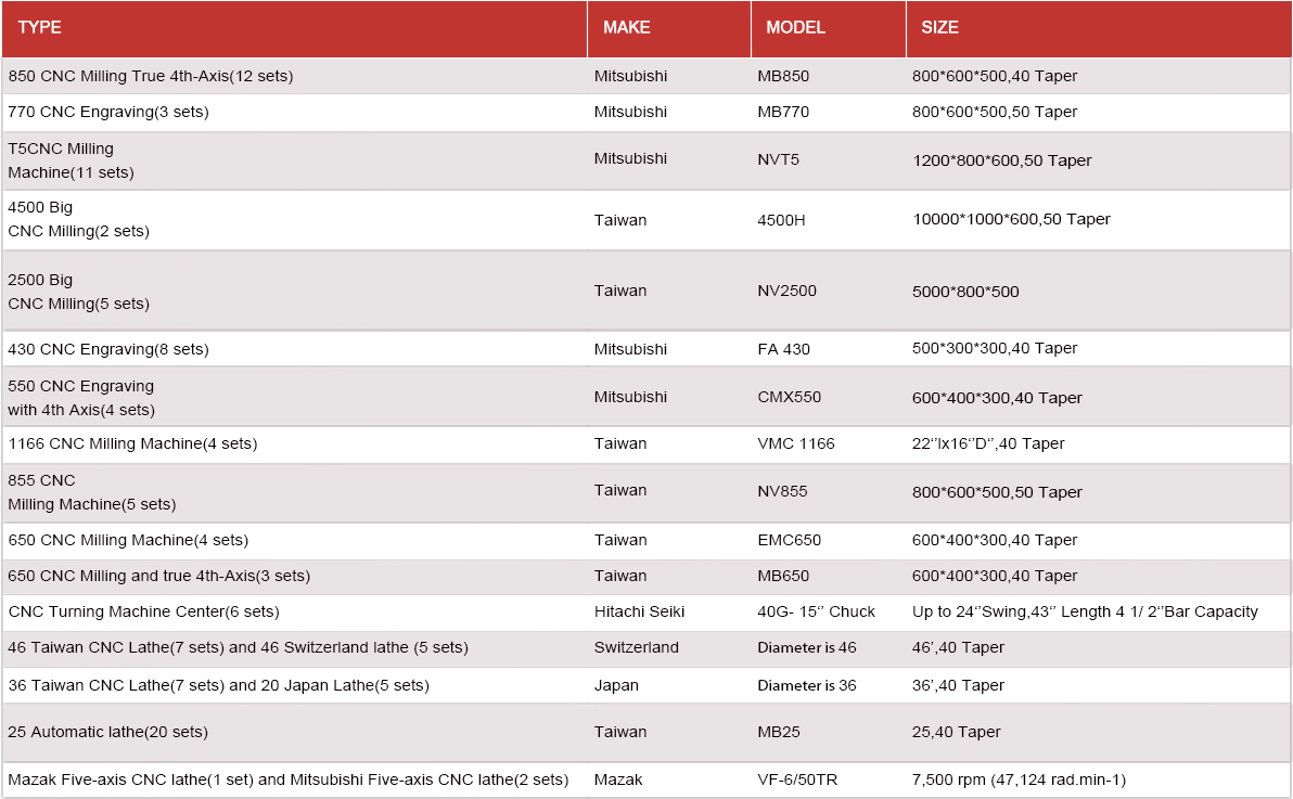 equipment list 01 设备清单01