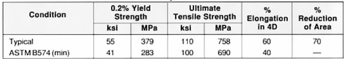 Hastelloy C-276 Processing performance 哈氏合金C-276的处理性能